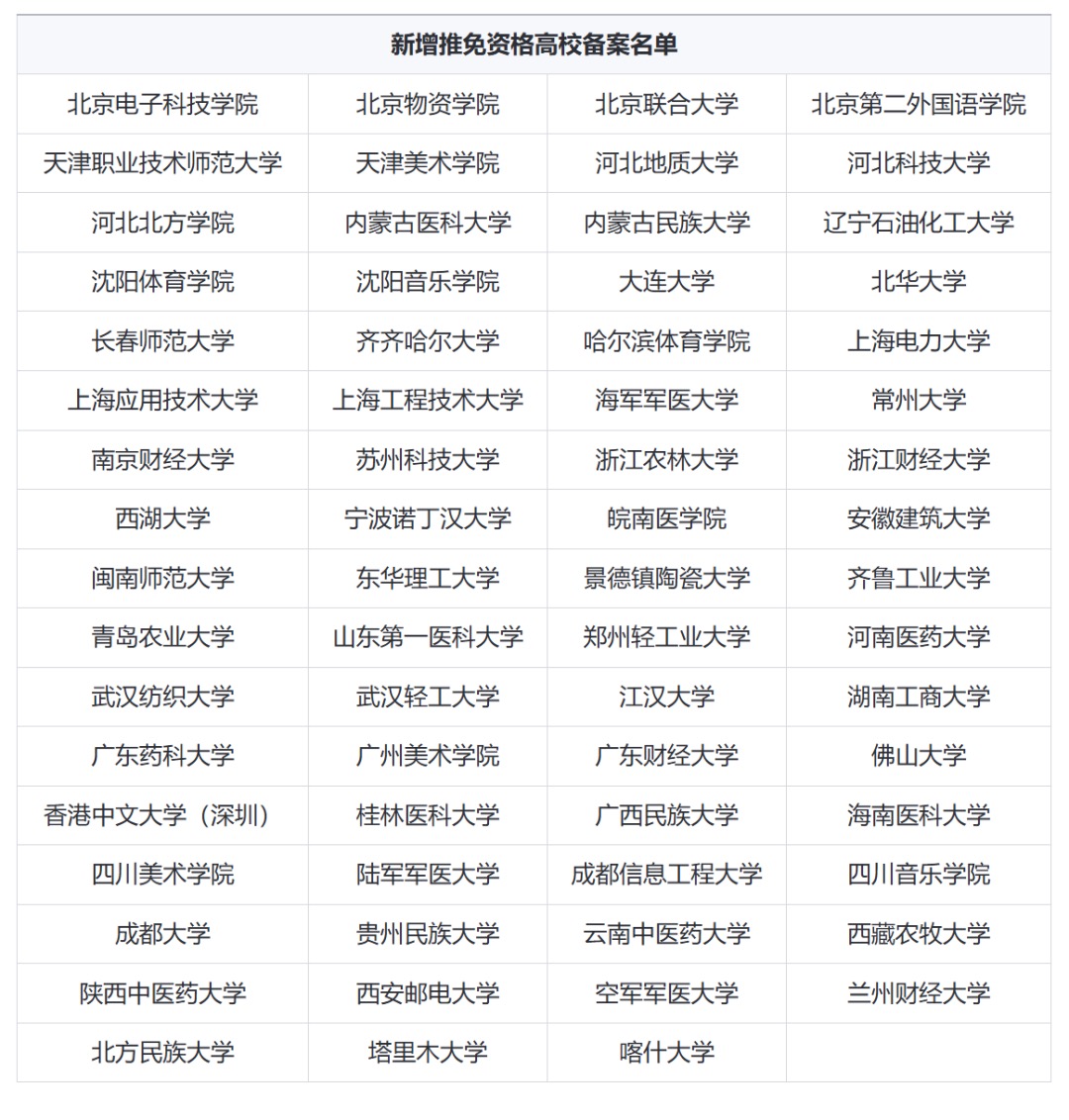 截圖來源：研究生招生信息網(wǎng)