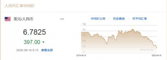人民幣對美元匯率中間價截圖。
