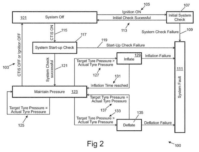 高大上！路虎申請(qǐng)輪胎充放氣系統(tǒng)專利