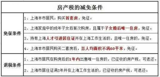 2016年房產(chǎn)稅繳納新攻略 看這一條就夠了！