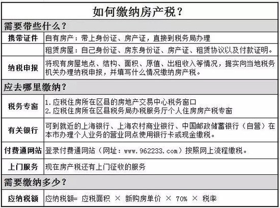 2016年房產(chǎn)稅繳納新攻略 看這一條就夠了！