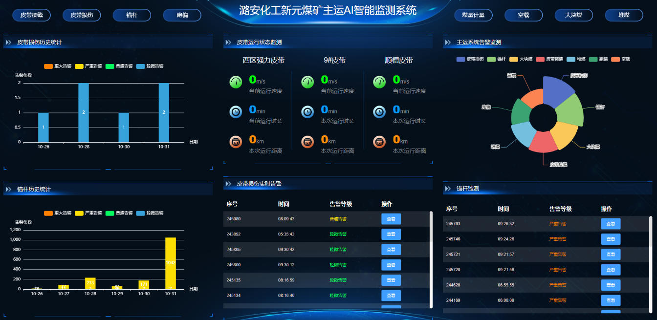 主運AI智能監(jiān)測系統(tǒng)。受訪企業(yè)供圖